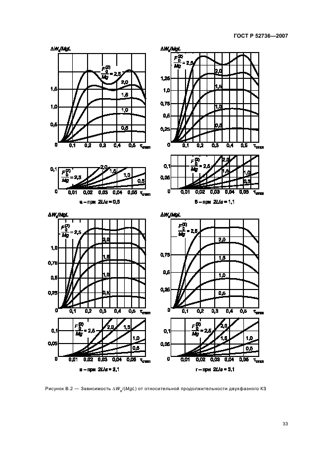 ГОСТ Р 52736-2007 Короткие замыкания в электроустановках. Методы расчета электродинамического и термического действия тока короткого замыкания (фото 36 из 44)