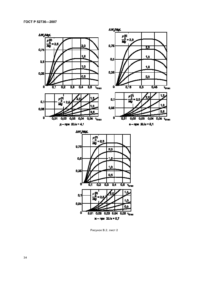 ГОСТ Р 52736-2007 Короткие замыкания в электроустановках. Методы расчета электродинамического и термического действия тока короткого замыкания (фото 37 из 44)