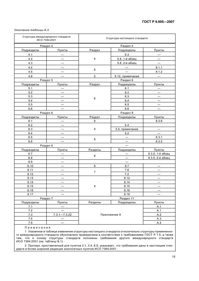 ГОСТ Р 9.905-2007 Единая система защиты от коррозии и старения. Методы коррозионных испытаний. Общие требования (фото 17 из 20)