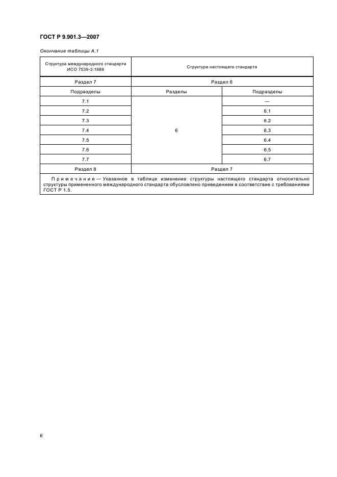 ГОСТ Р 9.901.3-2007 Единая система защиты от коррозии и старения. Металлы и сплавы. Общие требования к применению U-образных образцов для испытаний на коррозионное растрескивание (фото 9 из 11)