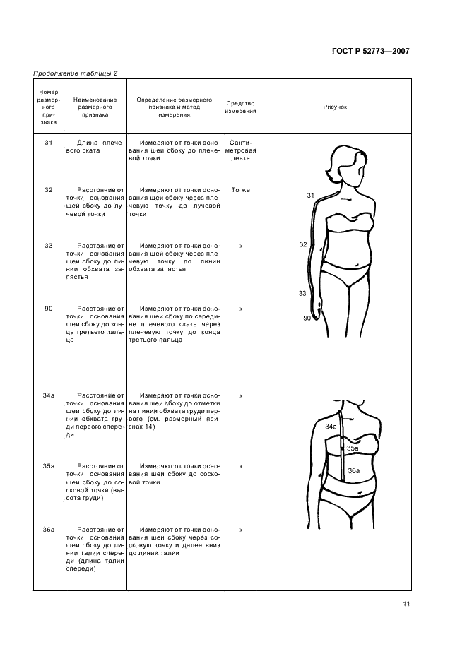 ГОСТ Р 52773-2007 Классификация типовых фигур беременных женщин (фото 13 из 20)