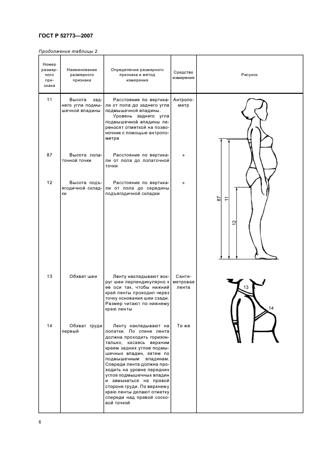 ГОСТ Р 52773-2007 Классификация типовых фигур беременных женщин (фото 8 из 20)