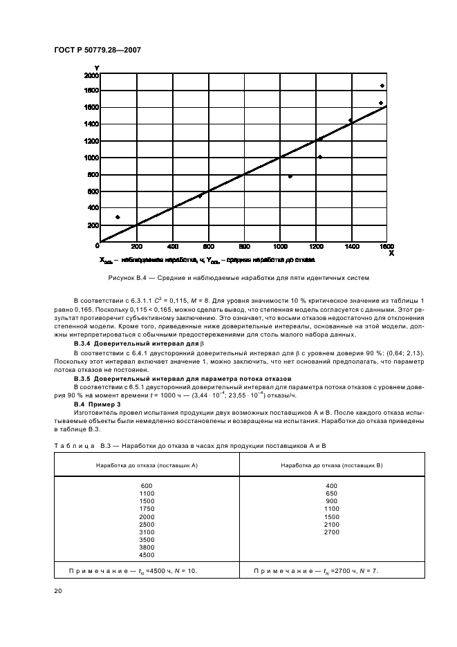 ГОСТ Р 50779.28-2007 Статистические методы. Степенная модель. Критерии согласия и методы оценки (фото 24 из 31)