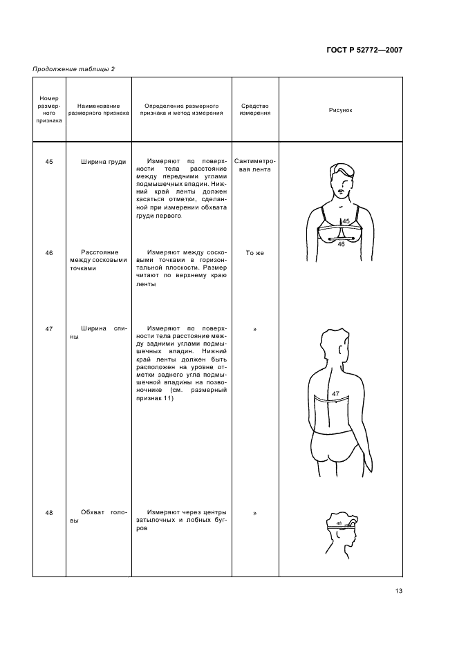 ГОСТ Р 52772-2007 Классификация типовых фигур женщин особо больших размеров (фото 15 из 20)