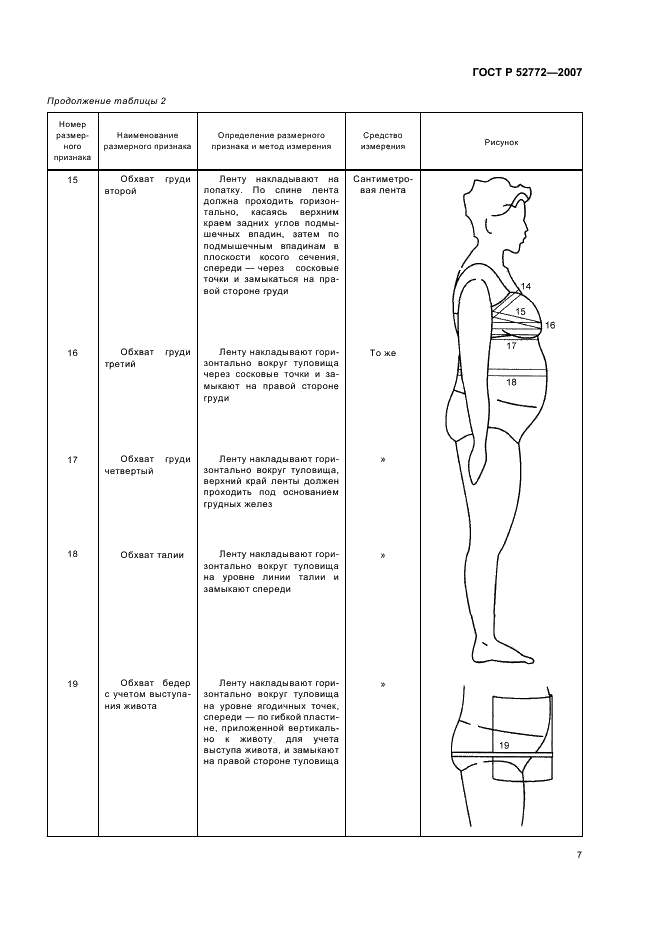 ГОСТ Р 52772-2007 Классификация типовых фигур женщин особо больших размеров (фото 9 из 20)