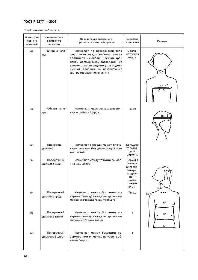ГОСТ Р 52771-2007 Классификация типовых фигур женщин по ростам, размерам и полнотным группам для проектирования одежды (фото 14 из 20)