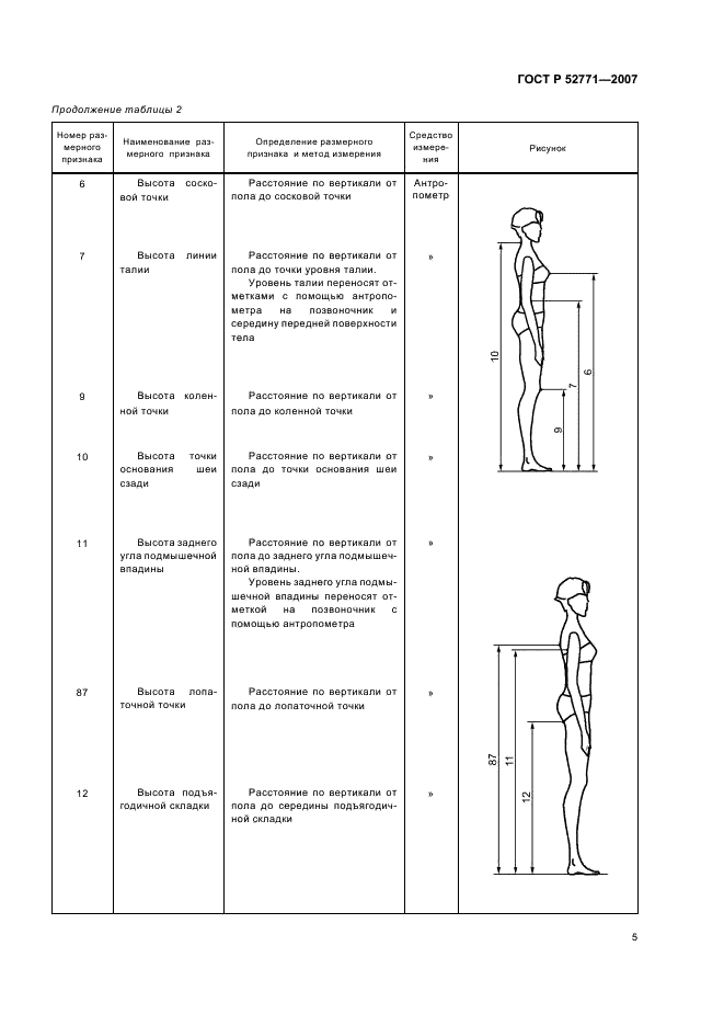 ГОСТ Р 52771-2007 Классификация типовых фигур женщин по ростам, размерам и полнотным группам для проектирования одежды (фото 7 из 20)