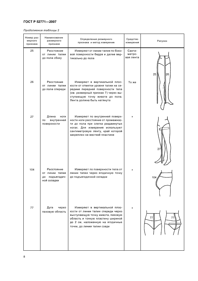 ГОСТ Р 52771-2007 Классификация типовых фигур женщин по ростам, размерам и полнотным группам для проектирования одежды (фото 10 из 20)