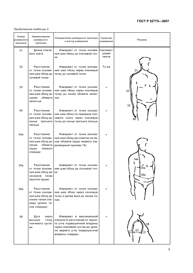 ГОСТ Р 52775-2007 Классификация типовых фигур мужчин особо больших размеров (фото 12 из 18)