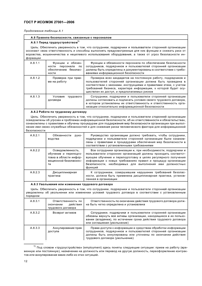 ГОСТ Р ИСО/МЭК 27001-2006 Информационная технология. Методы и средства обеспечения безопасности. Системы менеджмента информационной безопасности. Требования (фото 17 из 31)