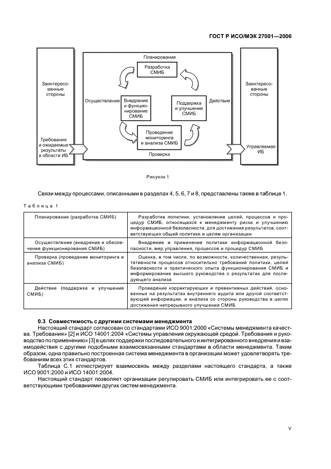 ГОСТ Р ИСО/МЭК 27001-2006 Информационная технология. Методы и средства обеспечения безопасности. Системы менеджмента информационной безопасности. Требования (фото 5 из 31)