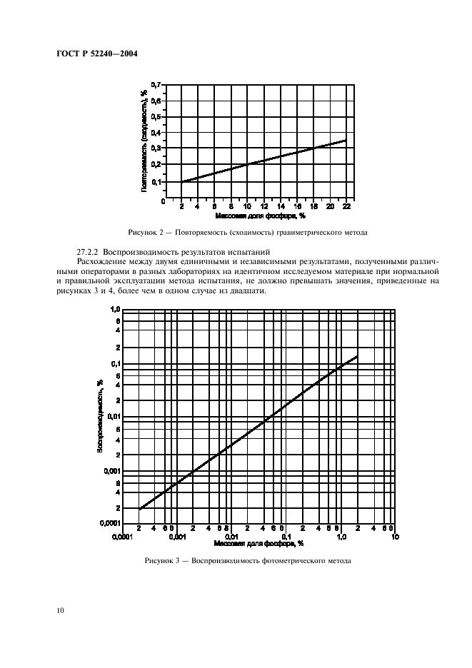 ГОСТ Р 52240-2004 Масла смазочные и присадки. Методы определения фосфора (фото 13 из 15)