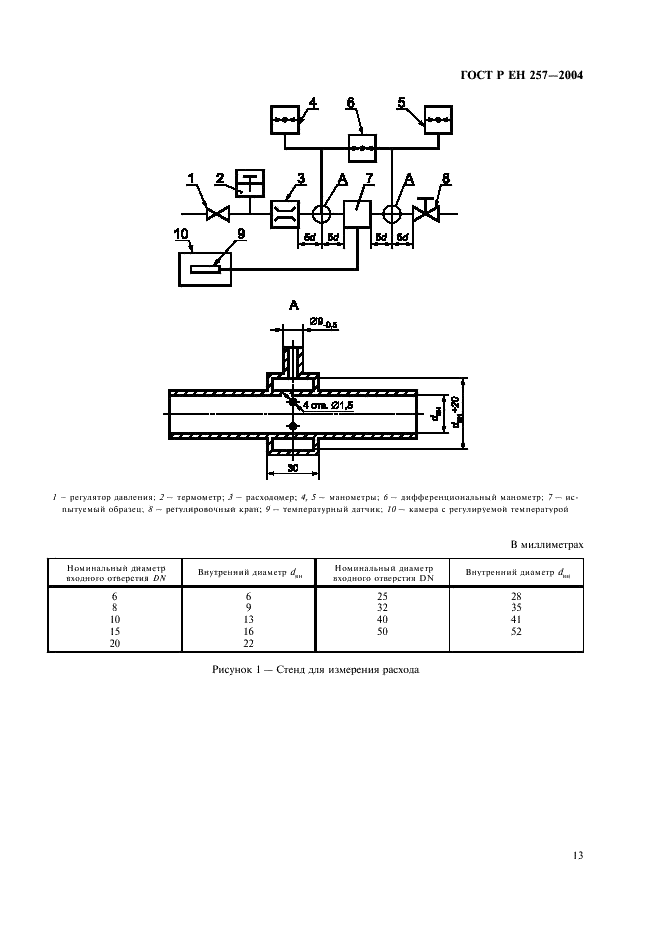 ГОСТ Р ЕН 257-2004 Термостаты (терморегуляторы) механические для газовых аппаратов. Общие технические требования и методы испытаний (фото 16 из 27)