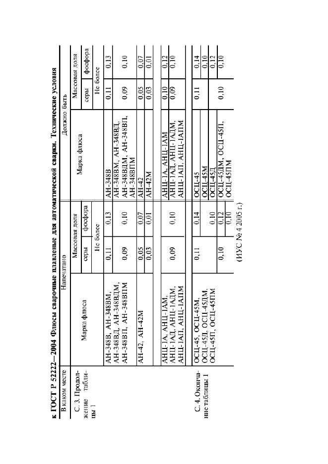 ГОСТ Р 52222-2004 Флюсы сварочные плавленые для автоматической сварки. Технические условия (фото 4 из 16)