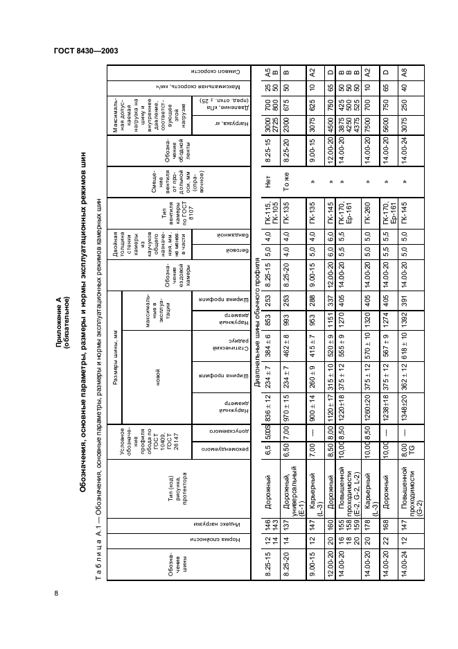 ГОСТ 8430-2003 Шины пневматические для строительных, дорожных, подъемно-транспортных и рудничных машин. Технические условия (фото 11 из 23)