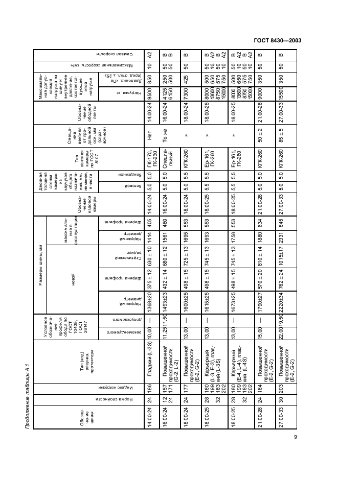 ГОСТ 8430-2003 Шины пневматические для строительных, дорожных, подъемно-транспортных и рудничных машин. Технические условия (фото 12 из 23)