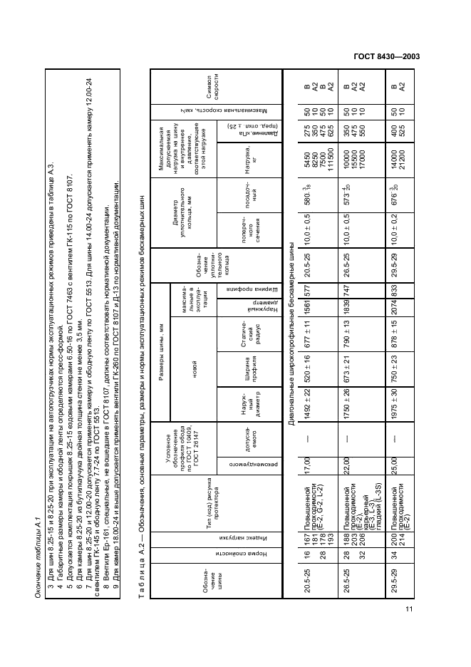 ГОСТ 8430-2003 Шины пневматические для строительных, дорожных, подъемно-транспортных и рудничных машин. Технические условия (фото 14 из 23)