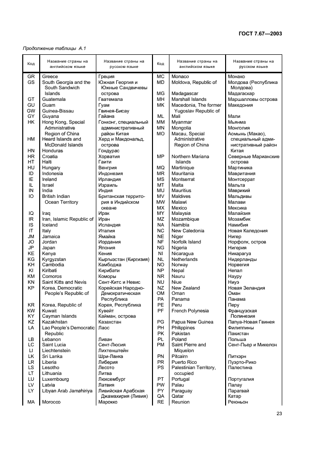 ГОСТ 7.67-2003 Система стандартов по информации, библиотечному и издательскому делу. Коды названий стран (фото 26 из 41)