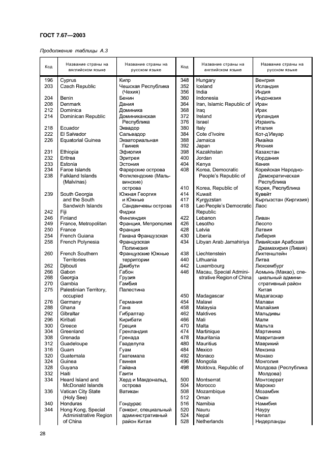 ГОСТ 7.67-2003 Система стандартов по информации, библиотечному и издательскому делу. Коды названий стран (фото 31 из 41)
