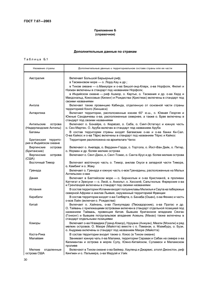 ГОСТ 7.67-2003 Система стандартов по информации, библиотечному и издательскому делу. Коды названий стран (фото 33 из 41)