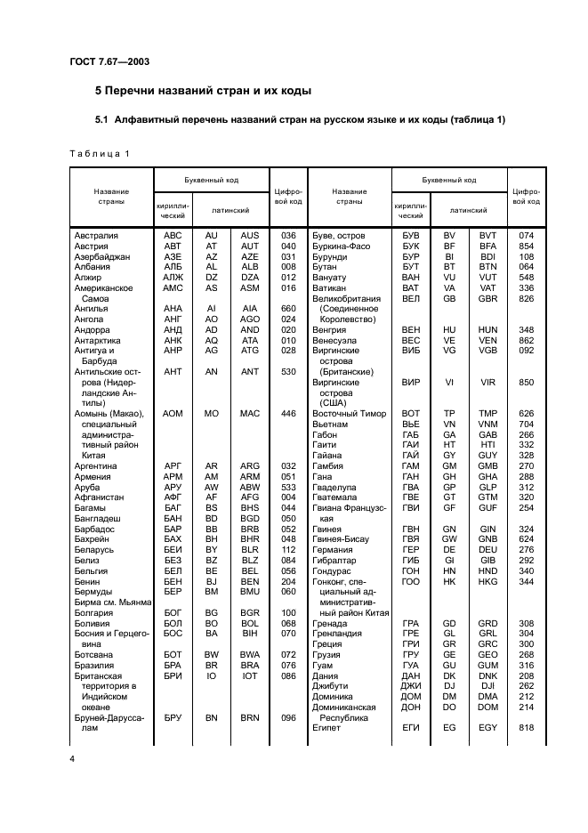 ГОСТ 7.67-2003 Система стандартов по информации, библиотечному и издательскому делу. Коды названий стран (фото 7 из 41)