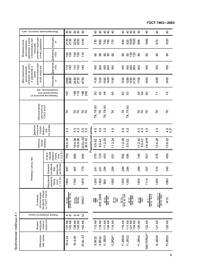 ГОСТ 7463-2003 Шины пневматические для тракторов и сельскохозяйственных машин. Технические условия (фото 11 из 28)