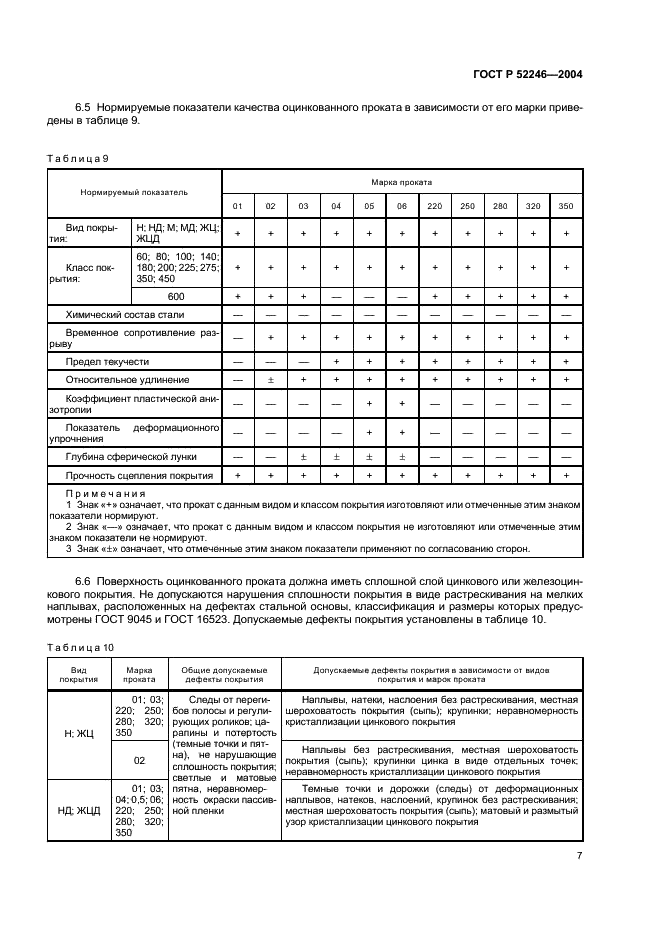 ГОСТ Р 52246-2004 Прокат листовой горячеоцинкованный. Технические условия (фото 10 из 23)