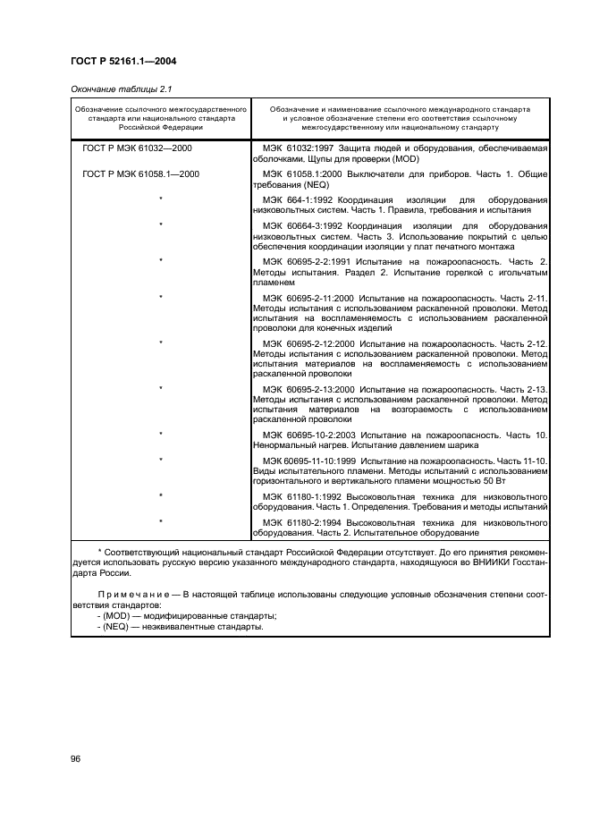 ГОСТ Р 52161.1-2004 Безопасность бытовых и аналогичных электрических приборов. Часть 1. Общие требования (фото 101 из 103)