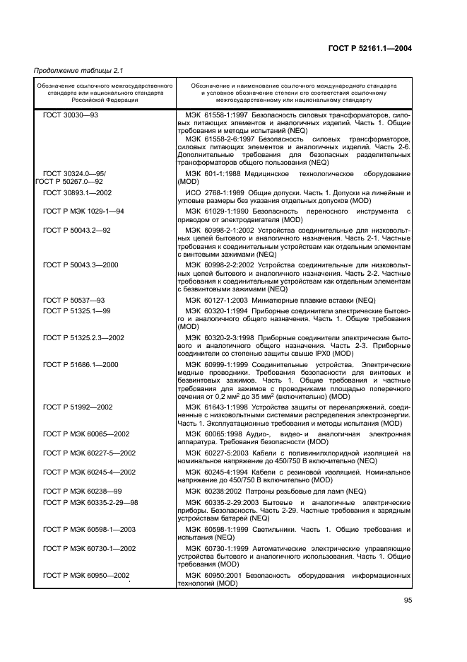ГОСТ Р 52161.1-2004 Безопасность бытовых и аналогичных электрических приборов. Часть 1. Общие требования (фото 100 из 103)