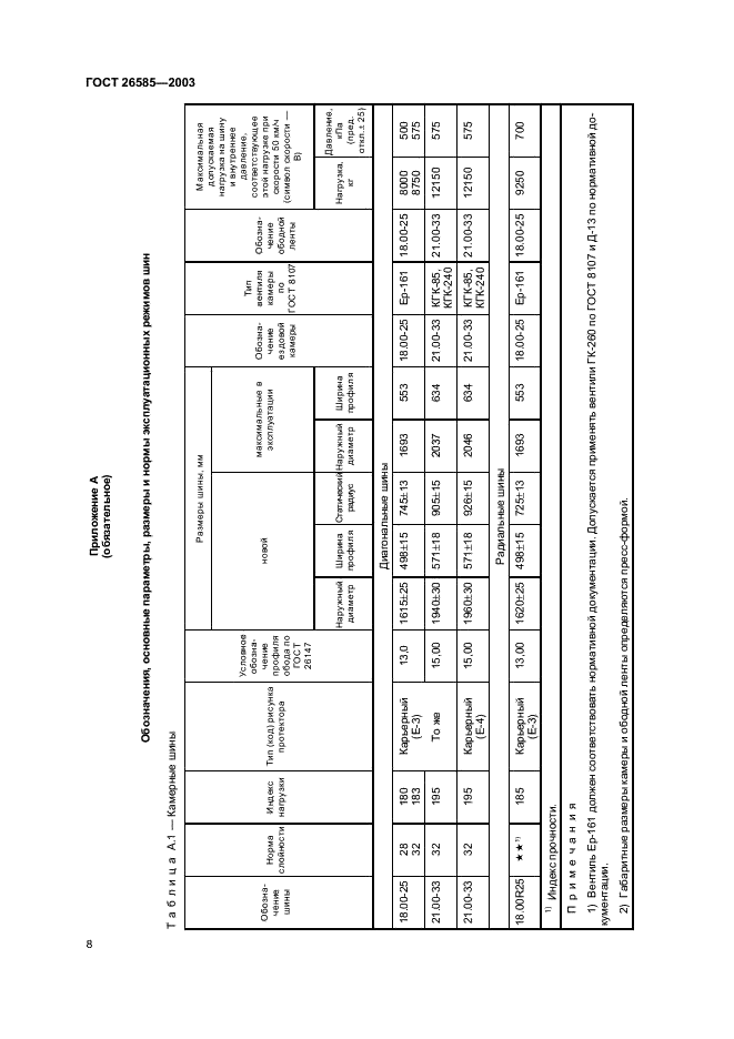 ГОСТ 26585-2003 Шины пневматические крупногабаритные и сверхкрупногабаритные для внедорожных карьерных автомобилей. Технические условия (фото 10 из 16)