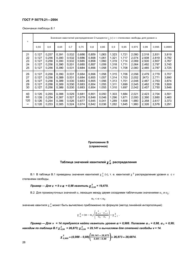 ГОСТ Р 50779.21-2004 Статистические методы. Правила определения и методы расчета статистических характеристик по выборочным данным. Часть 1. Нормальное распределение (фото 32 из 47)