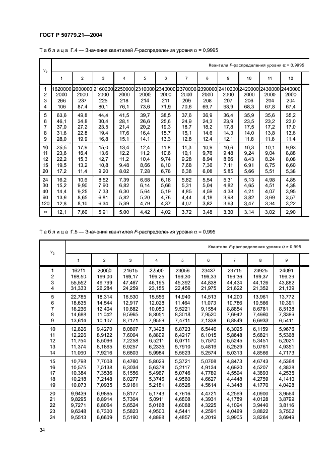ГОСТ Р 50779.21-2004 Статистические методы. Правила определения и методы расчета статистических характеристик по выборочным данным. Часть 1. Нормальное распределение (фото 38 из 47)