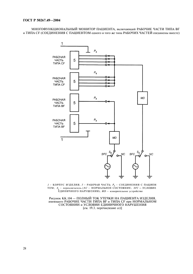 ГОСТ Р 50267.49-2004 Изделия медицинские электрические. Часть 2. Частные требования безопасности к многофункциональным мониторам пациента (фото 32 из 40)