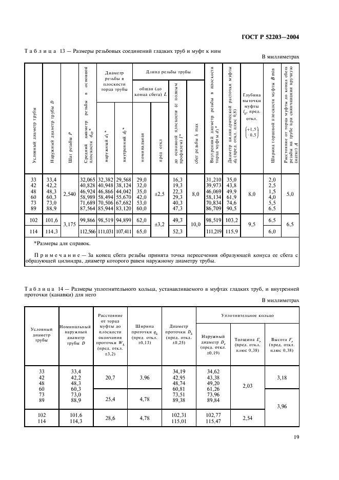 ГОСТ Р 52203-2004 Трубы насосно-компрессорные и муфты к ним. Технические условия (фото 22 из 53)