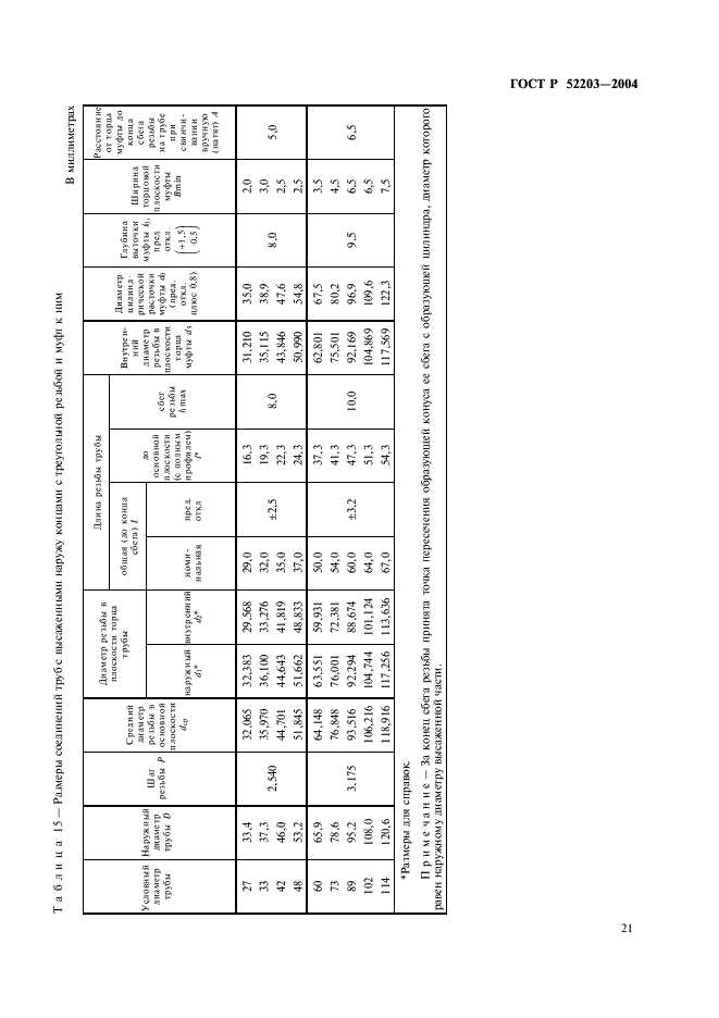 ГОСТ Р 52203-2004 Трубы насосно-компрессорные и муфты к ним. Технические условия (фото 24 из 53)
