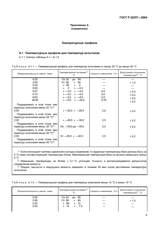 ГОСТ Р 52257-2004 Масла моторные. Метод определения предела текучести и кажущейся вязкости при низкой температуре (фото 12 из 15)