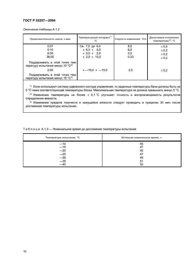 ГОСТ Р 52257-2004 Масла моторные. Метод определения предела текучести и кажущейся вязкости при низкой температуре (фото 13 из 15)