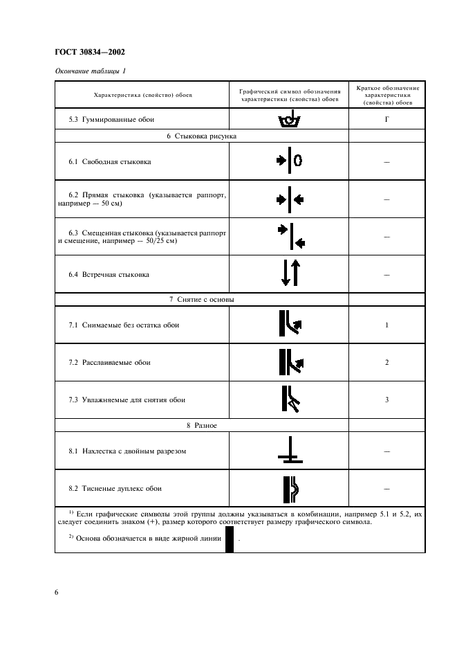 ГОСТ 30834-2002 Обои. Определения и графические символы (фото 11 из 13)