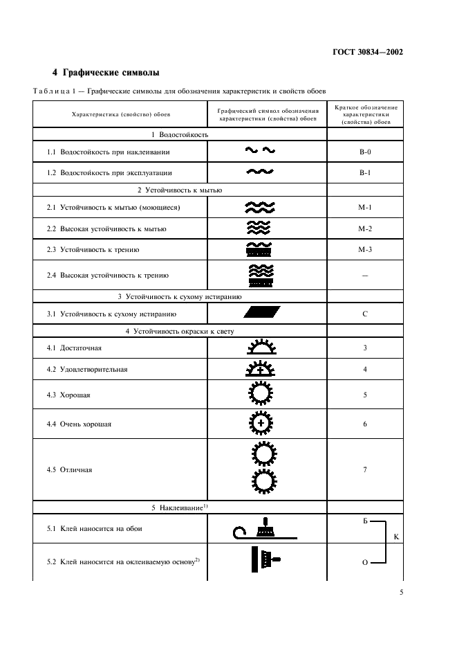 ГОСТ 30834-2002 Обои. Определения и графические символы (фото 10 из 13)