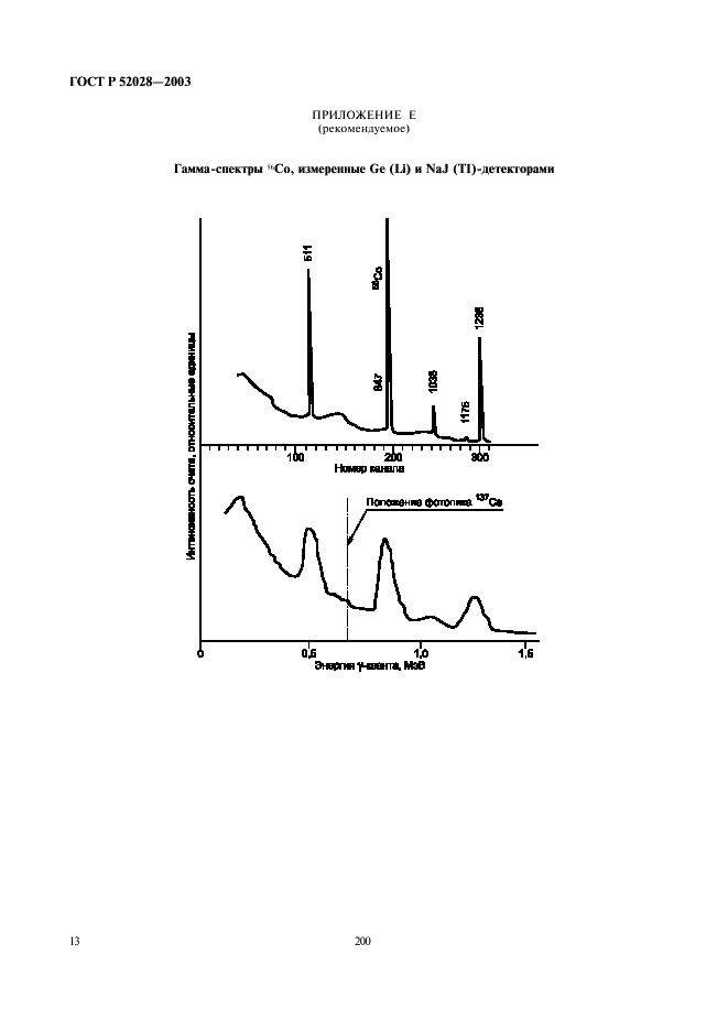 ГОСТ Р 52028-2003 Контроль неразрушающий. Измерение износа и коррозии методом поверхностной активации (фото 15 из 19)
