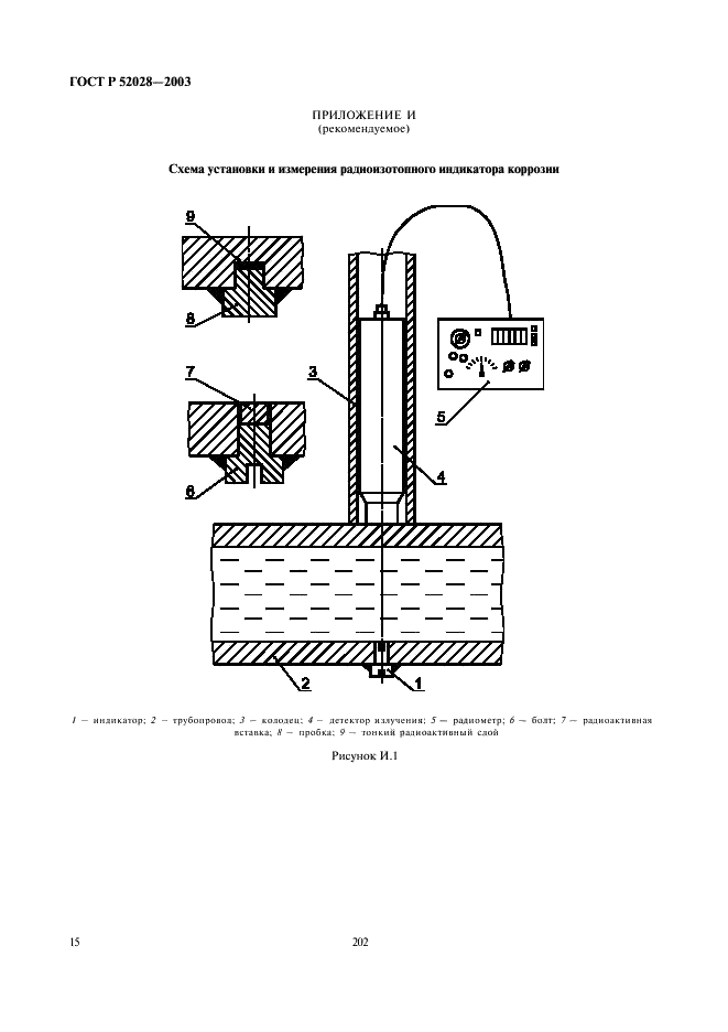 ГОСТ Р 52028-2003 Контроль неразрушающий. Измерение износа и коррозии методом поверхностной активации (фото 17 из 19)