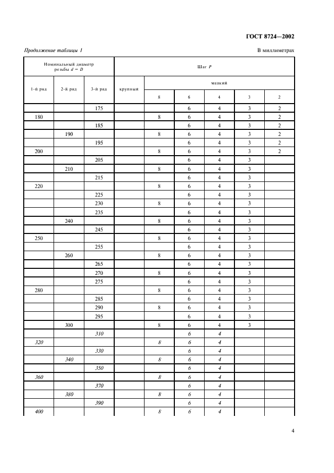 ГОСТ 8724-2002 Основные нормы взаимозаменяемости. Резьба метрическая. Диаметры и шаги (фото 7 из 12)