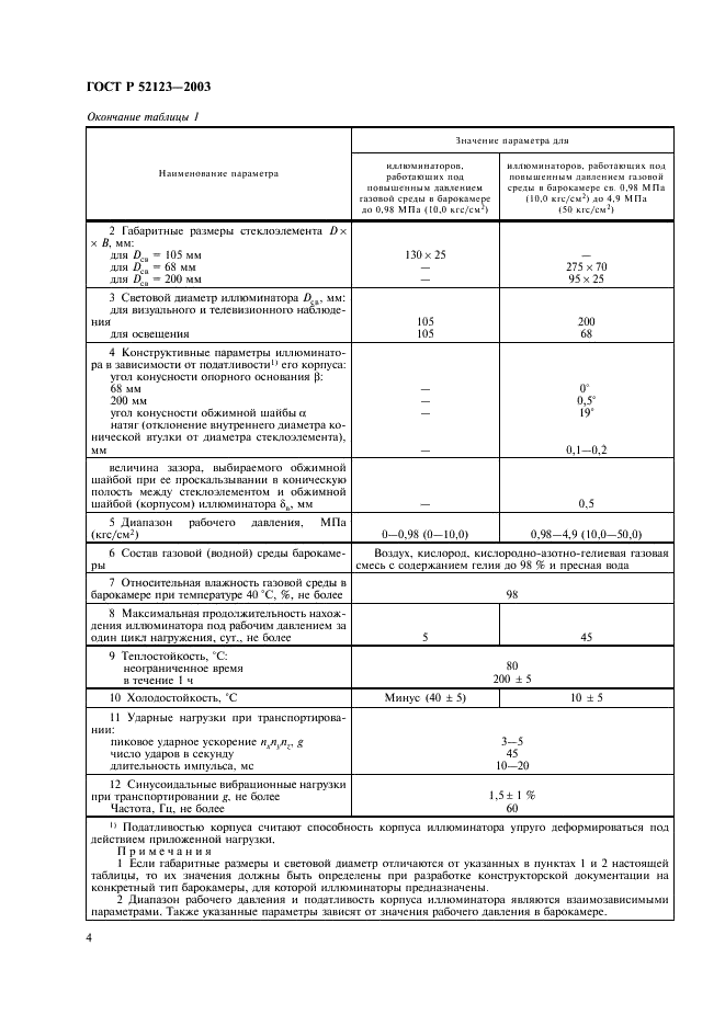 ГОСТ Р 52123-2003 Иллюминаторы для водолазных барокамер с рабочим давлением до 4,9 МПа (50 кгс/см кв.). Общие технические условия (фото 8 из 19)