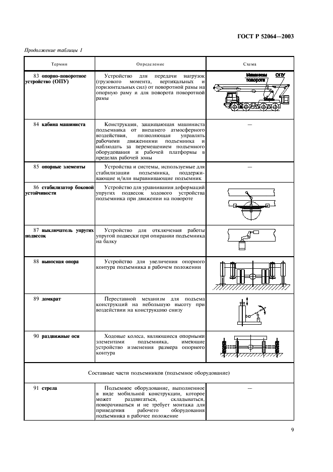 ГОСТ Р 52064-2003 Подъемники с рабочими платформами. Термины и определения (фото 11 из 28)
