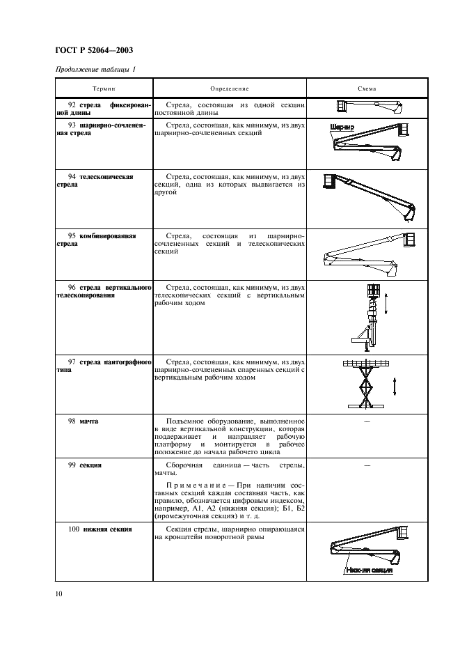 ГОСТ Р 52064-2003 Подъемники с рабочими платформами. Термины и определения (фото 12 из 28)
