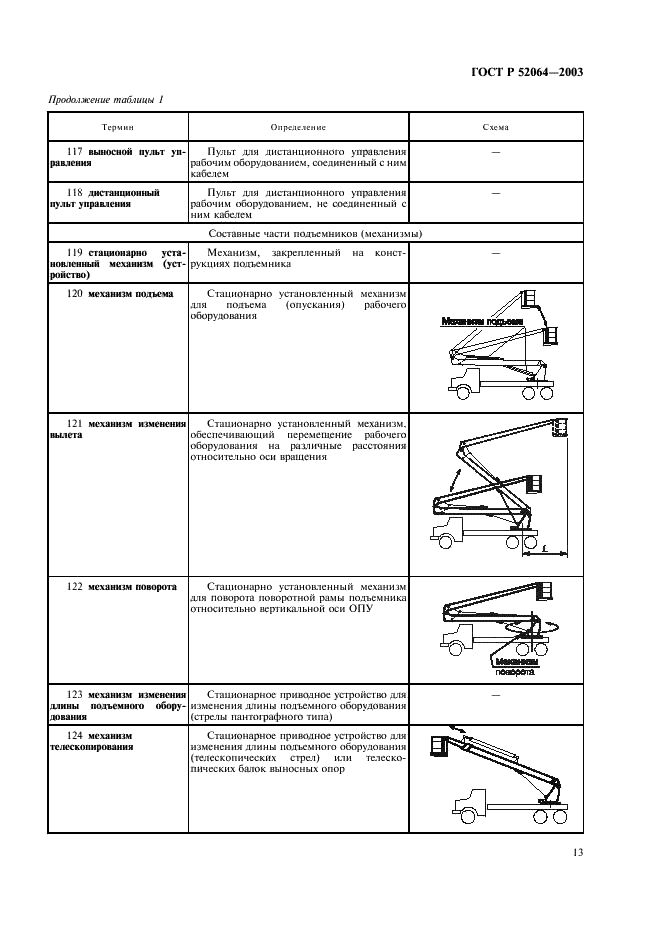 ГОСТ Р 52064-2003 Подъемники с рабочими платформами. Термины и определения (фото 15 из 28)