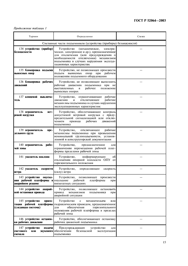 ГОСТ Р 52064-2003 Подъемники с рабочими платформами. Термины и определения (фото 17 из 28)