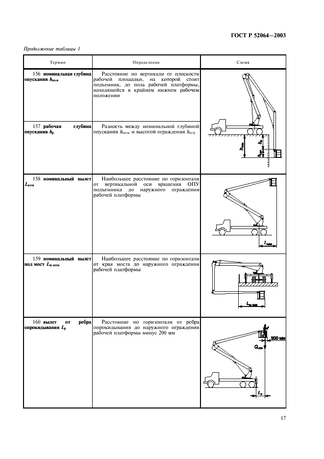 ГОСТ Р 52064-2003 Подъемники с рабочими платформами. Термины и определения (фото 19 из 28)