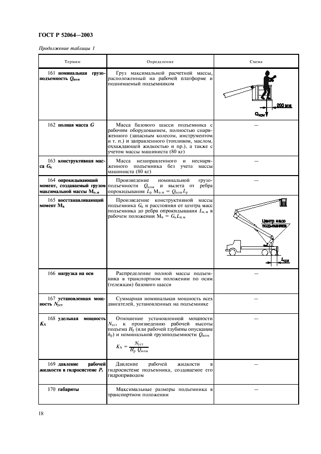 ГОСТ Р 52064-2003 Подъемники с рабочими платформами. Термины и определения (фото 20 из 28)