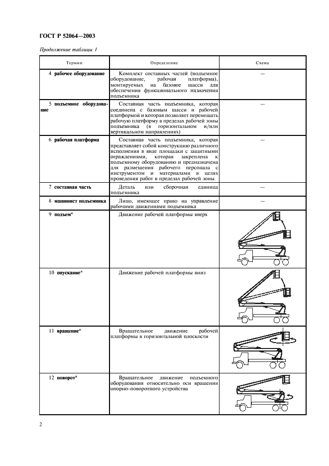 ГОСТ Р 52064-2003 Подъемники с рабочими платформами. Термины и определения (фото 4 из 28)